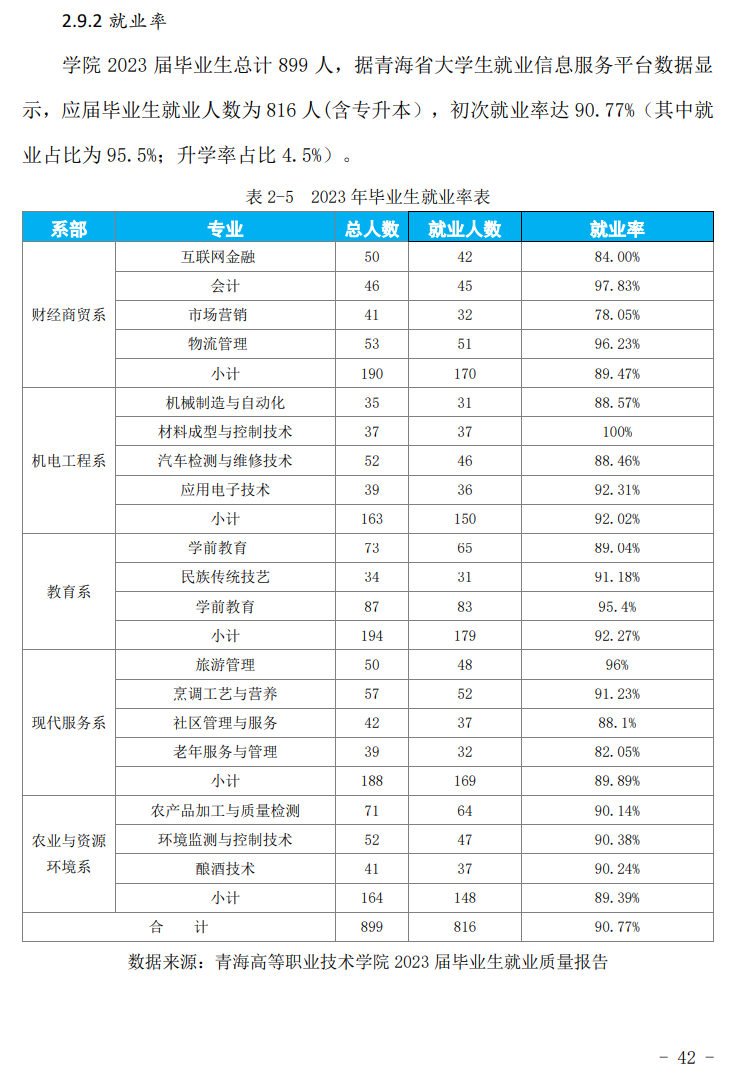 青海高等职业技术半岛在线注册就业率及就业前景怎么样