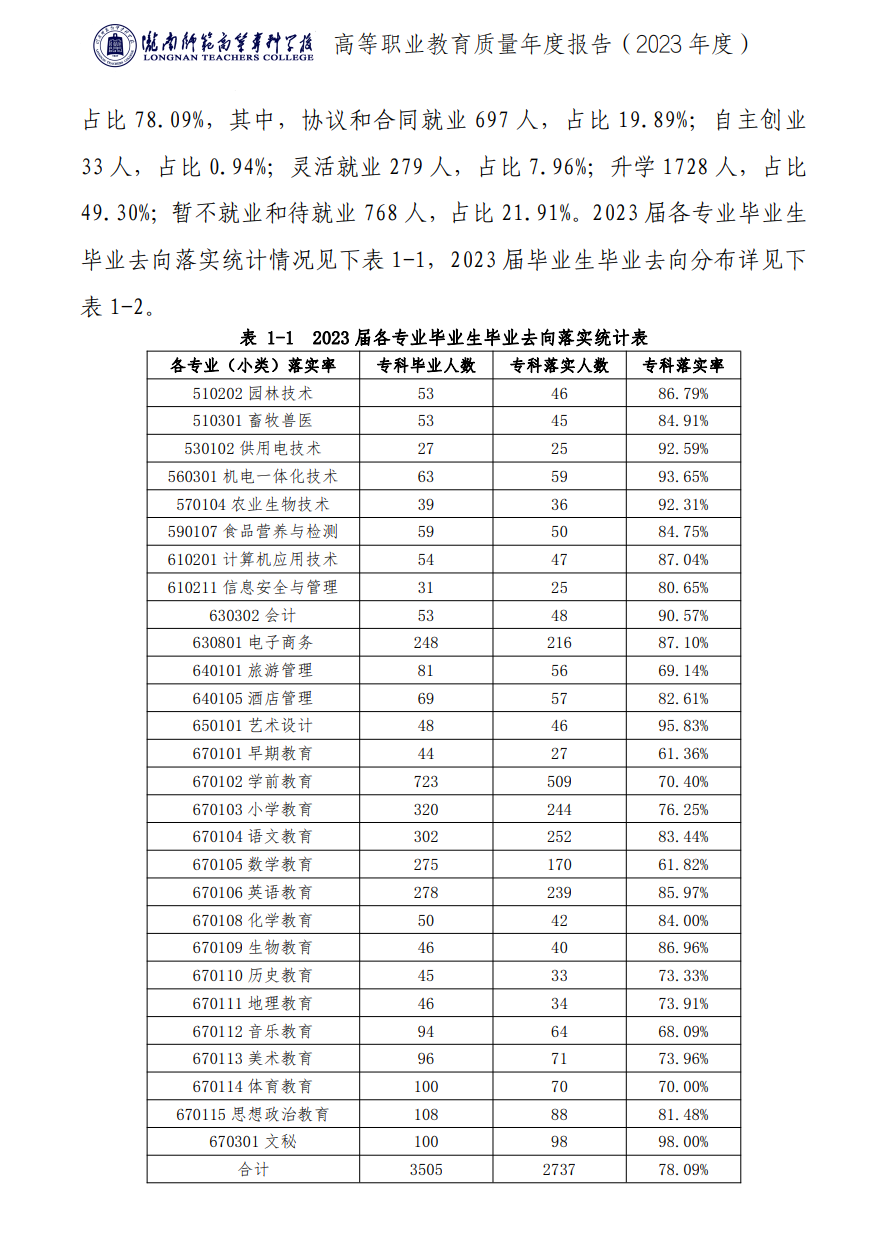 陇南师范学院就业率及就业前景怎么样