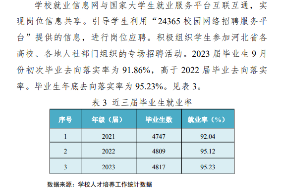 邢台医半岛在线注册就业率及就业前景怎么样