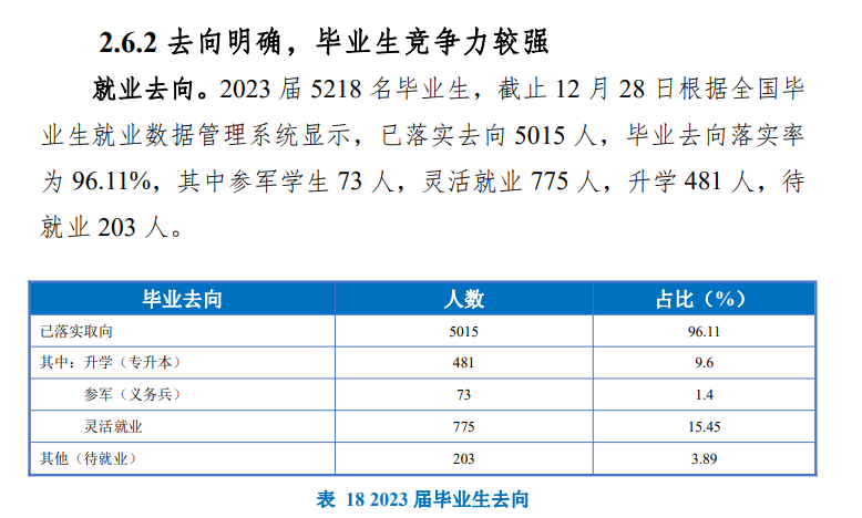 武威职业半岛在线注册就业率及就业前景怎么样