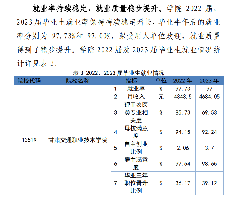 甘肃交通职业技术半岛在线注册就业率及就业前景怎么样