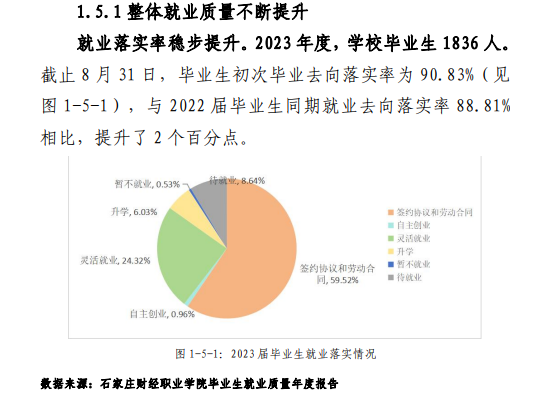 石家庄财经职业半岛在线注册就业率及就业前景怎么样