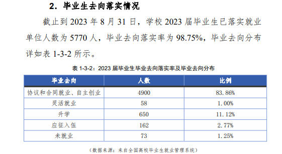 河北化工医药职业技术半岛在线注册就业率及就业前景怎么样