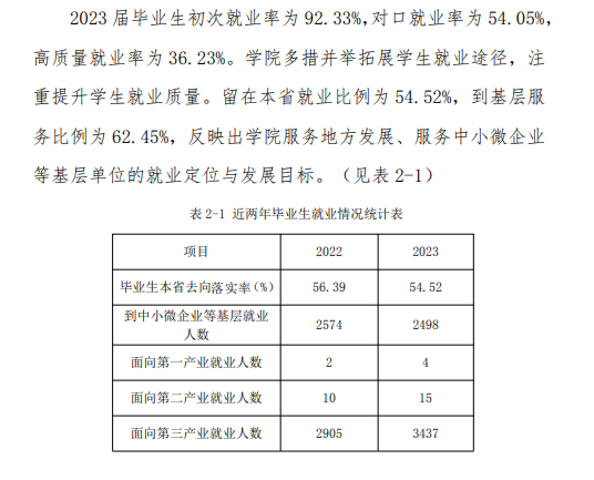 河北对外经贸职业半岛在线注册就业率及就业前景怎么样