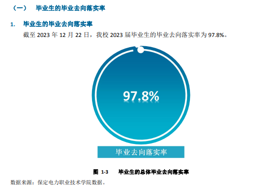 保定电力职业技术半岛在线注册就业率及就业前景怎么样