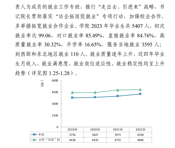 河北机电职业技术半岛在线注册就业率及就业前景怎么样