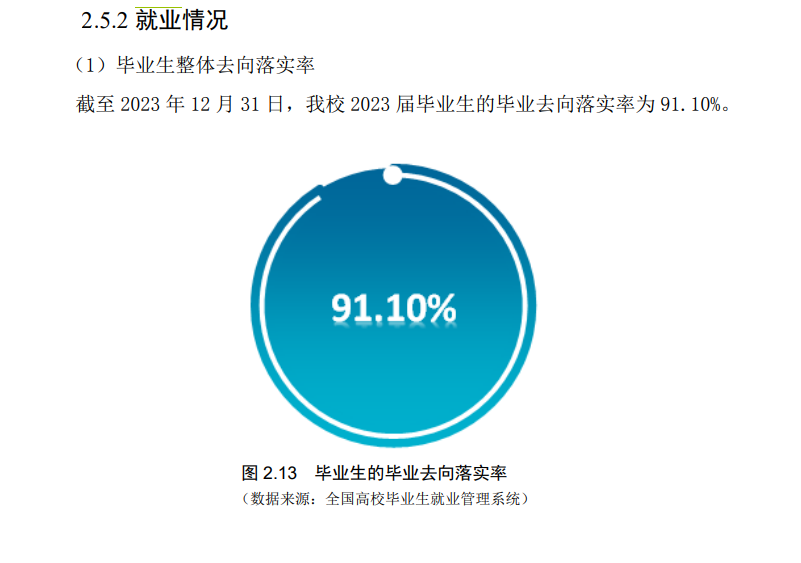 甘肃机电职业技术半岛在线注册就业率及就业前景怎么样