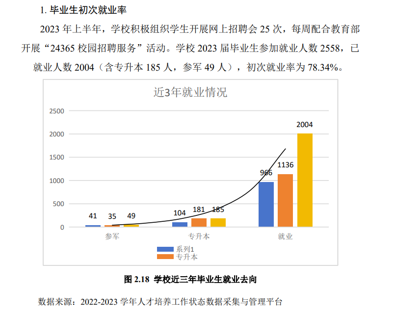 白银矿冶职业技术半岛在线注册就业率及就业前景怎么样