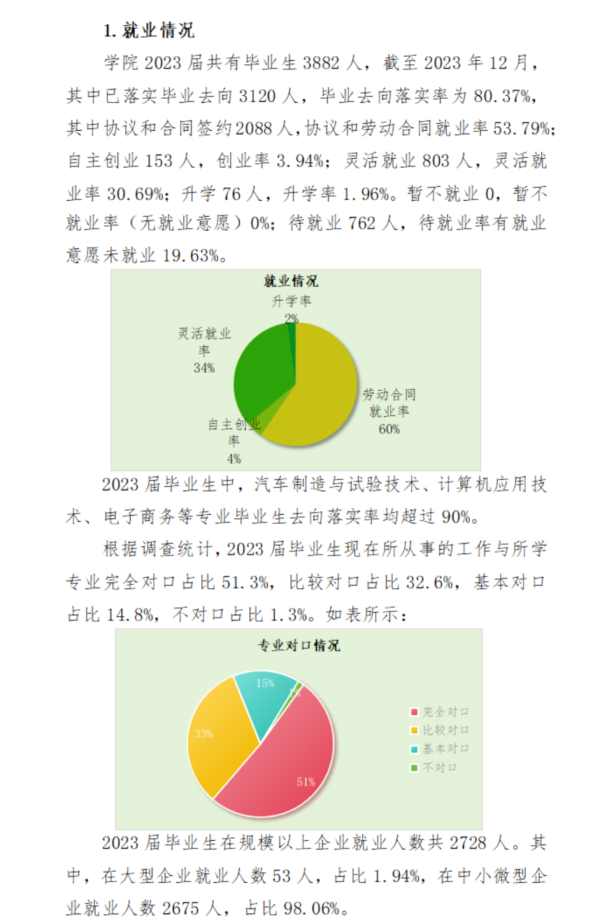 兰州科技职业学院就业率及就业前景怎么样