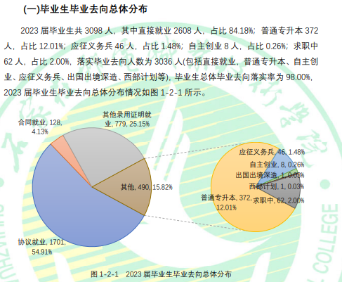 石家庄邮电职业技术半岛在线注册就业率及就业前景怎么样