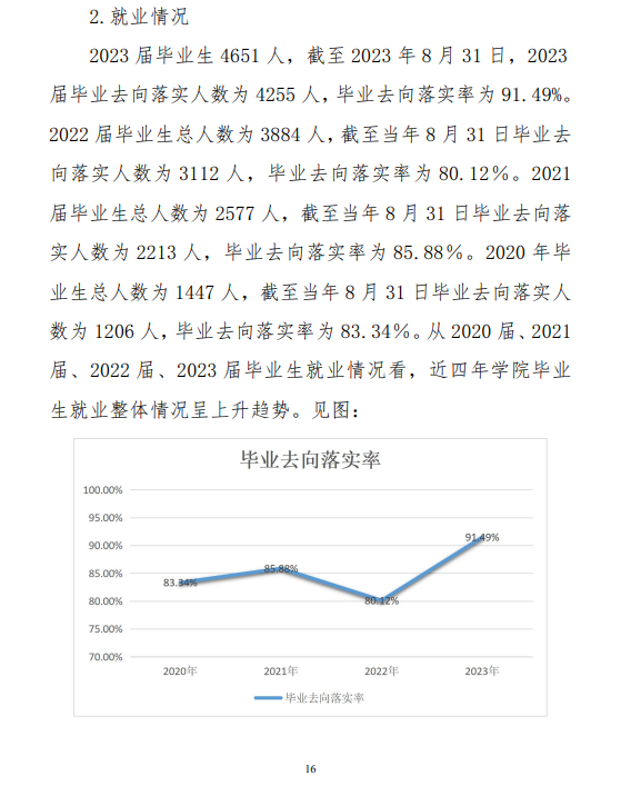 石家庄工商职业半岛在线注册就业率及就业前景怎么样