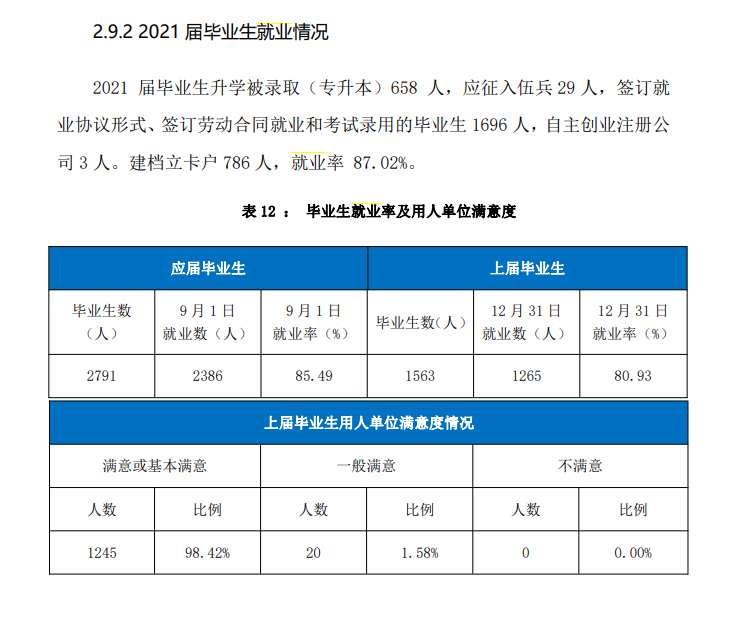 兰州现代职业学院就业率及就业前景怎么样