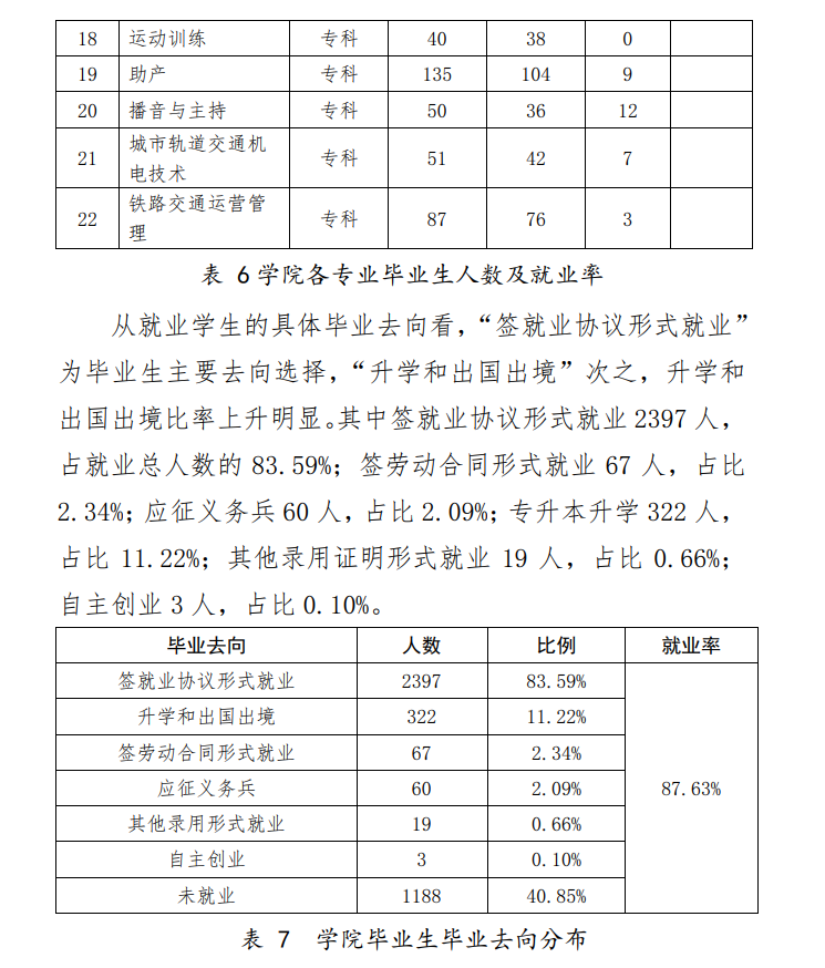 平凉职业技术半岛在线注册就业率及就业前景怎么样