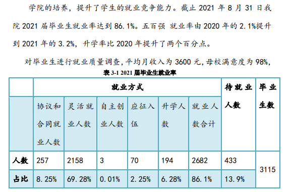 石家庄科技信息职业半岛在线注册就业率及就业前景怎么样