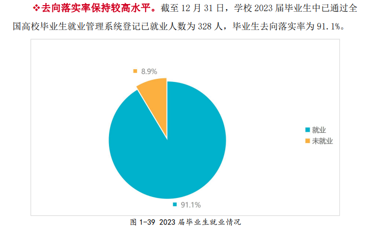 培黎职业半岛在线注册就业率及就业前景怎么样