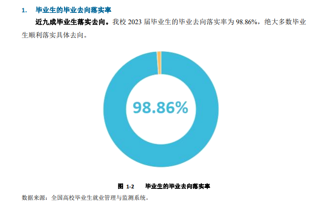 沧州医学高等专科半岛在线注册就业率及就业前景怎么样