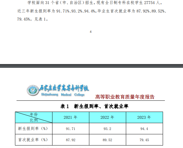 石家庄医学高等专科半岛在线注册就业率及就业前景怎么样