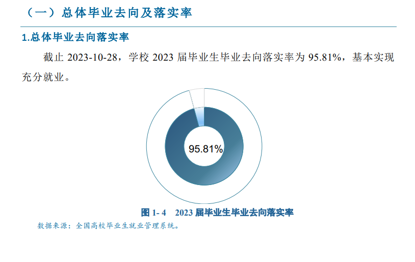 陕西能源职业技术半岛在线注册就业率及就业前景怎么样