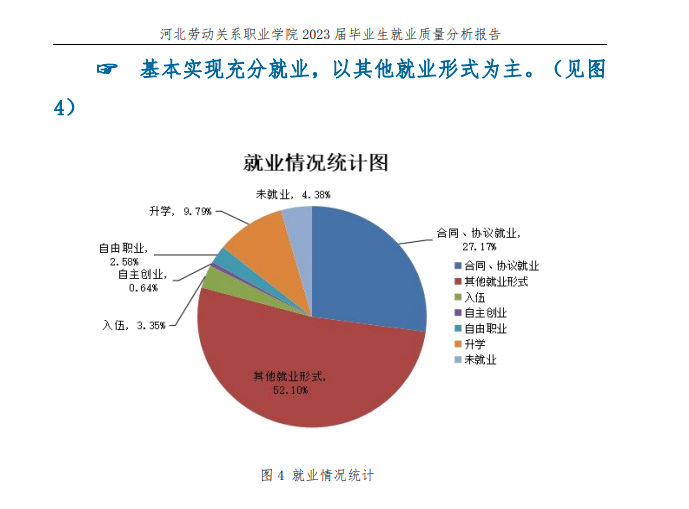 河北劳动关系职业半岛在线注册就业率及就业前景怎么样