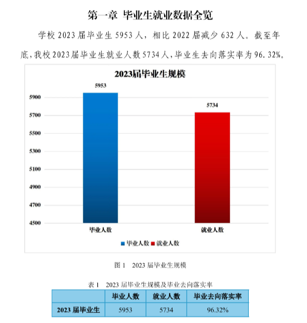 陕西铁路工程职业技术半岛在线注册就业率及就业前景怎么样