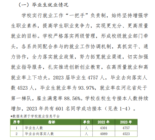 沧州幼儿师范高等专科学校就业率及就业前景怎么样