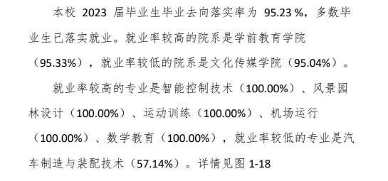 宣化科技职业半岛在线注册就业率及就业前景怎么样