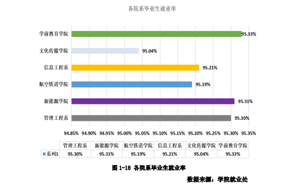 宣化科技职业半岛在线注册就业率及就业前景怎么样