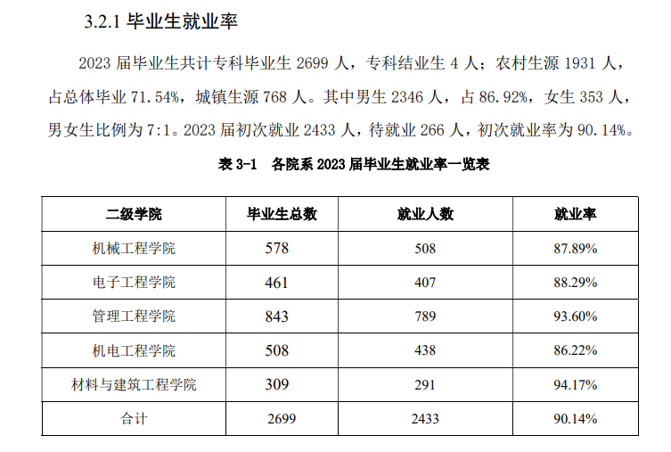 陕西航空职业技术学院就业率及就业前景怎么样