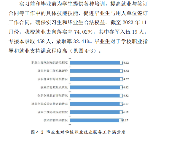 保定幼儿师范高等专科半岛在线注册就业率及就业前景怎么样