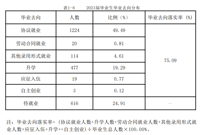 西安海棠职业半岛在线注册就业率及就业前景怎么样