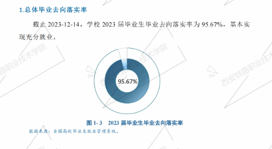 西安铁路职业技术半岛在线注册就业率及就业前景怎么样