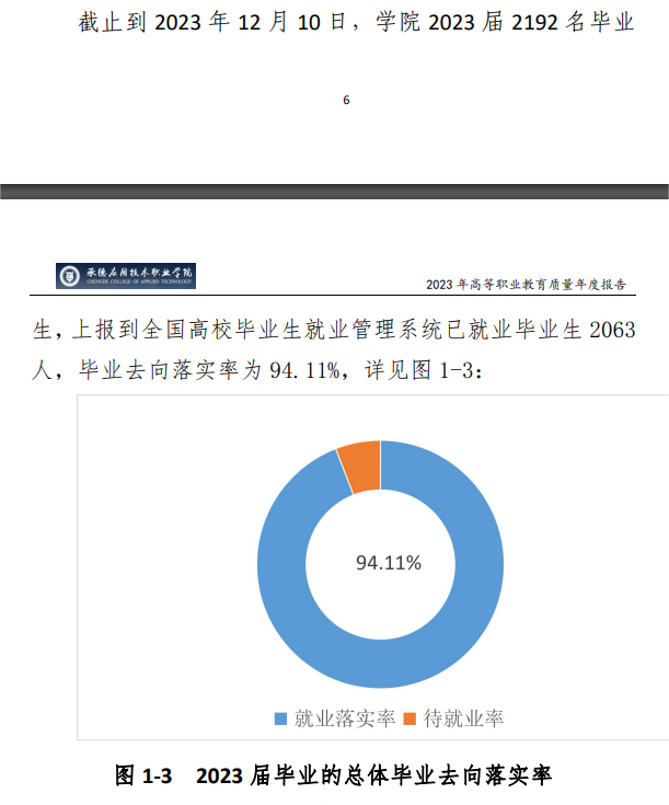 承德应用技术职业半岛在线注册就业率及就业前景怎么样