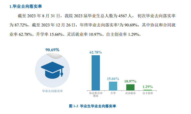 西安职业技术学院就业率及就业前景怎么样