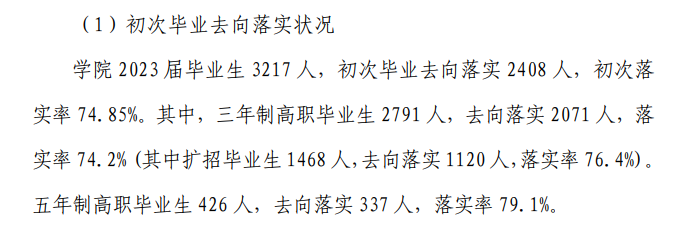 商洛职业技术半岛在线注册就业率及就业前景怎么样