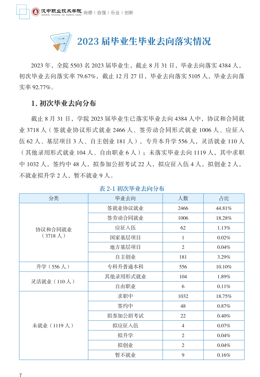 汉中职业技术半岛在线注册就业率及就业前景怎么样