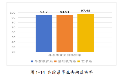 邯郸幼儿师范高等专科半岛在线注册就业率及就业前景怎么样