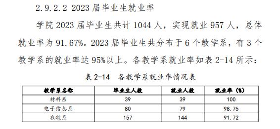 邯郸科技职业半岛在线注册就业率及就业前景怎么样