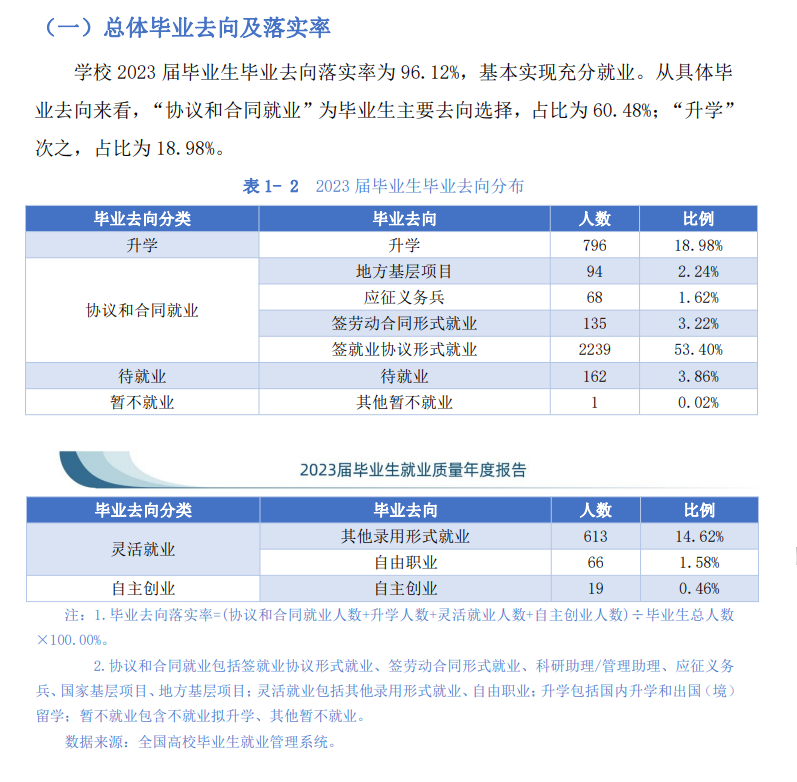 渭南职业技术学院就业率及就业前景怎么样