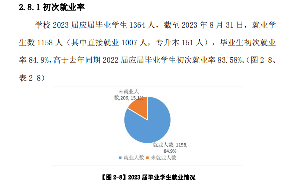 大同煤炭职业技术半岛在线注册就业率及就业前景怎么样