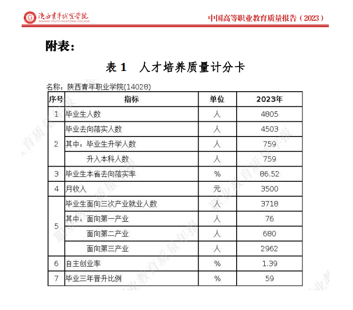 陕西青年职业半岛在线注册就业率及就业前景怎么样