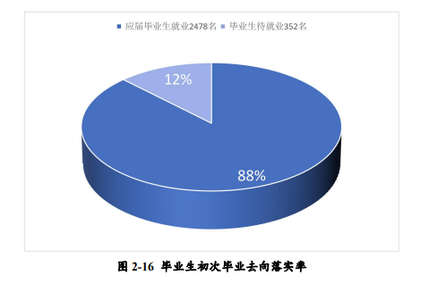 山西财贸职业技术学院就业率及就业前景怎么样