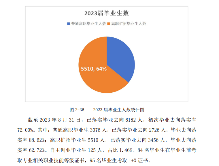 陕西工商职业学院就业率及就业前景怎么样