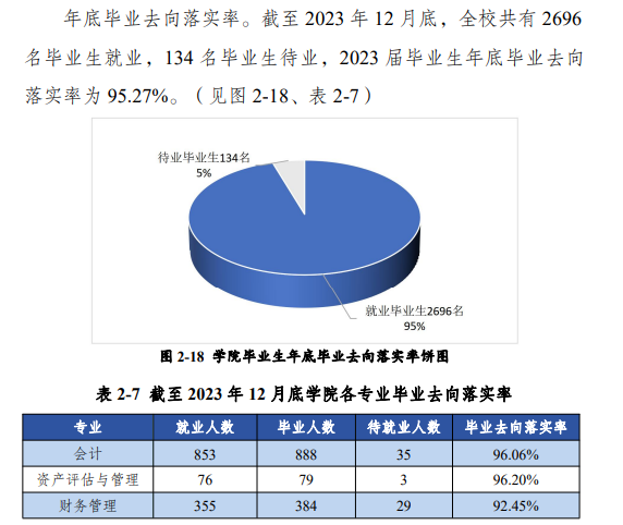 山西财贸职业技术学院就业率及就业前景怎么样