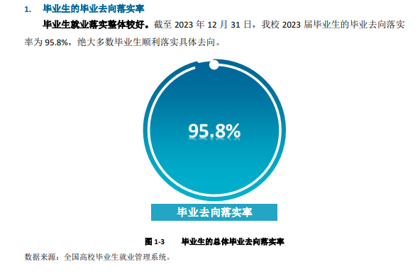 山西水利职业技术半岛在线注册就业率及就业前景怎么样