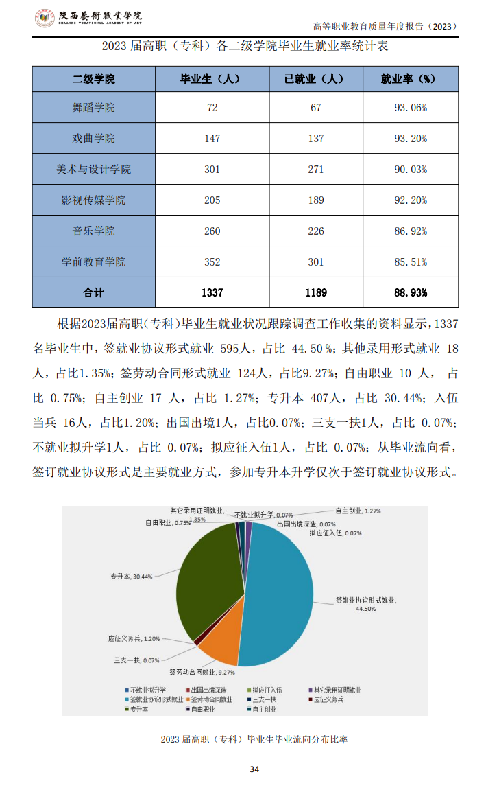 陕西艺术职业半岛在线注册就业率及就业前景怎么样