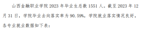 山西金融职业半岛在线注册就业率及就业前景怎么样