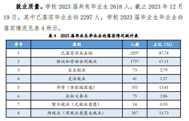 陕西机电职业技术学院就业率及就业前景怎么样