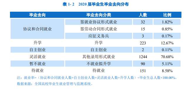 太原城市职业技术半岛在线注册就业率及就业前景怎么样