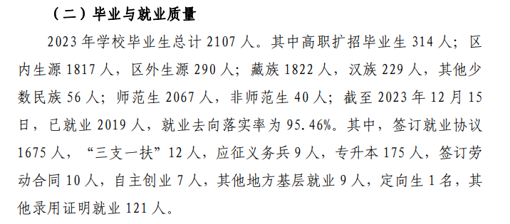 拉萨师范高等专科学校就业率及就业前景怎么样