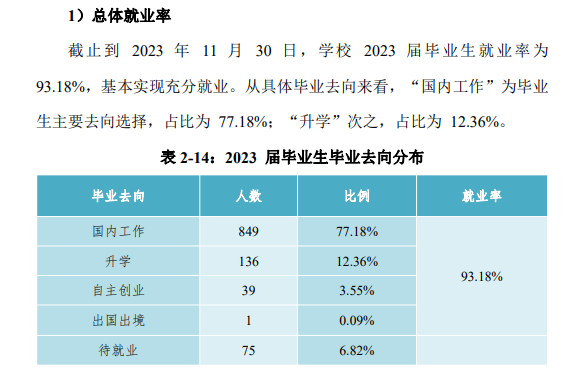 山西体育职业半岛在线注册就业率及就业前景怎么样